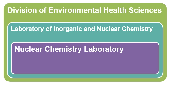 Nuclear Chemistry Laboratory