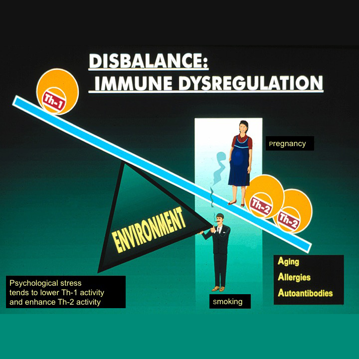Disbalance: Immune dysregulation