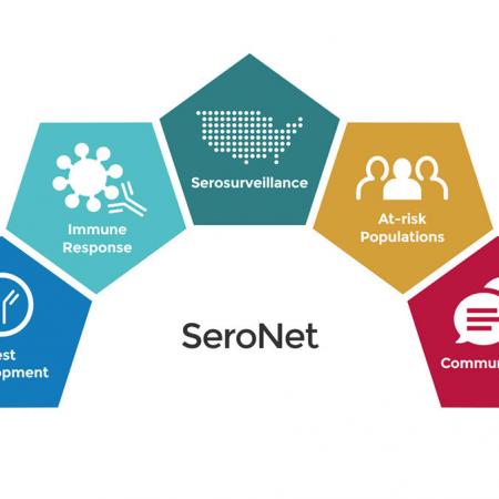 SeroNet SeroNet