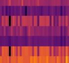 Cytokine Heat Map